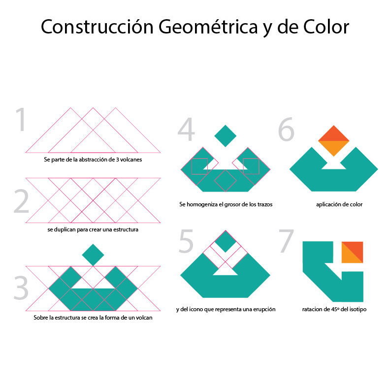 Exploraciones gráficas
