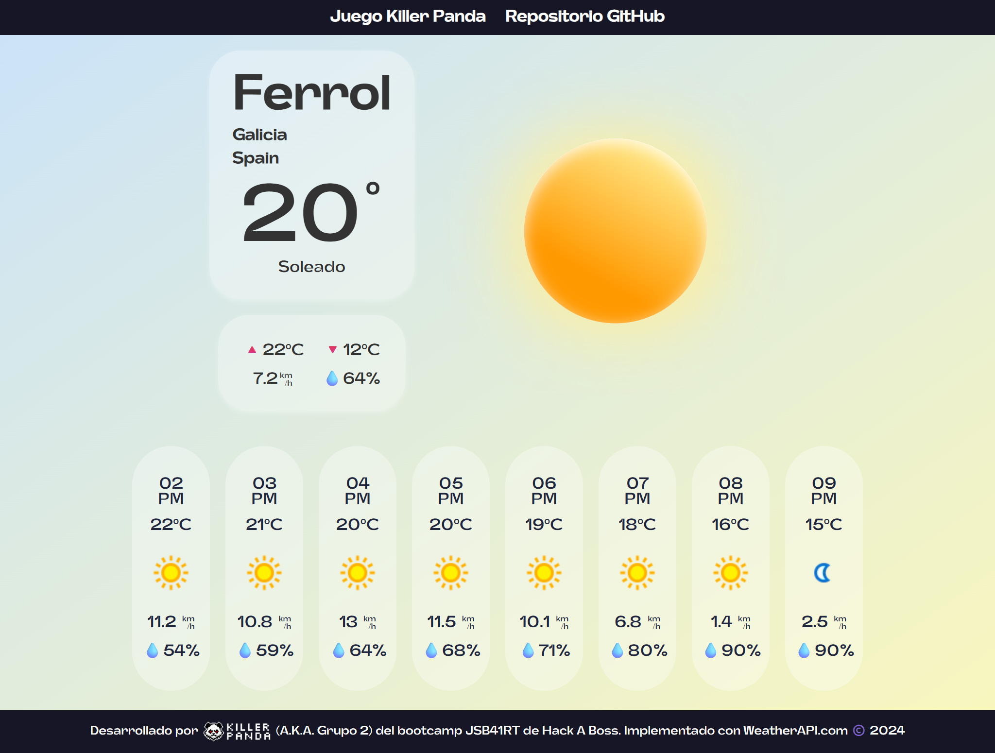 Resultados del pronóstico